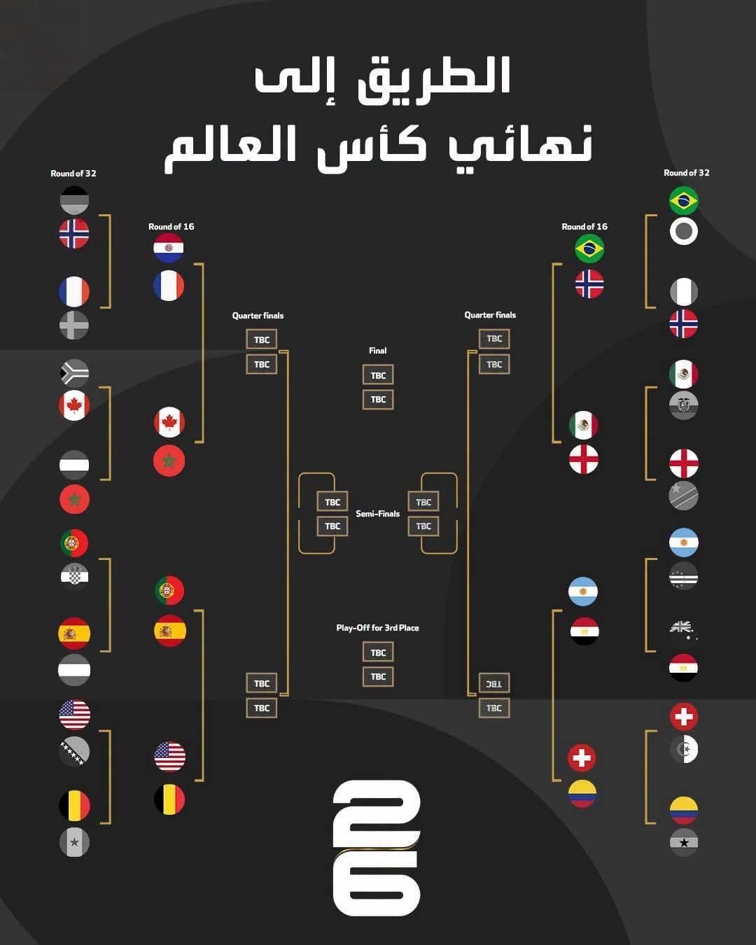 جدول مباريات دور الـ16 في كأس العالم 2026