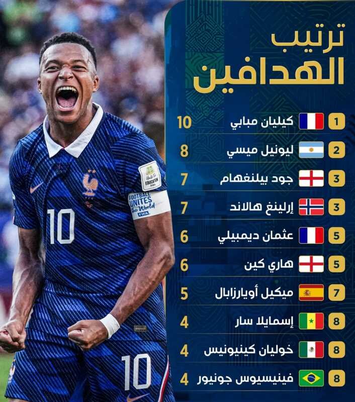 جدول ترتيب الهدافين كأس العالم 2026